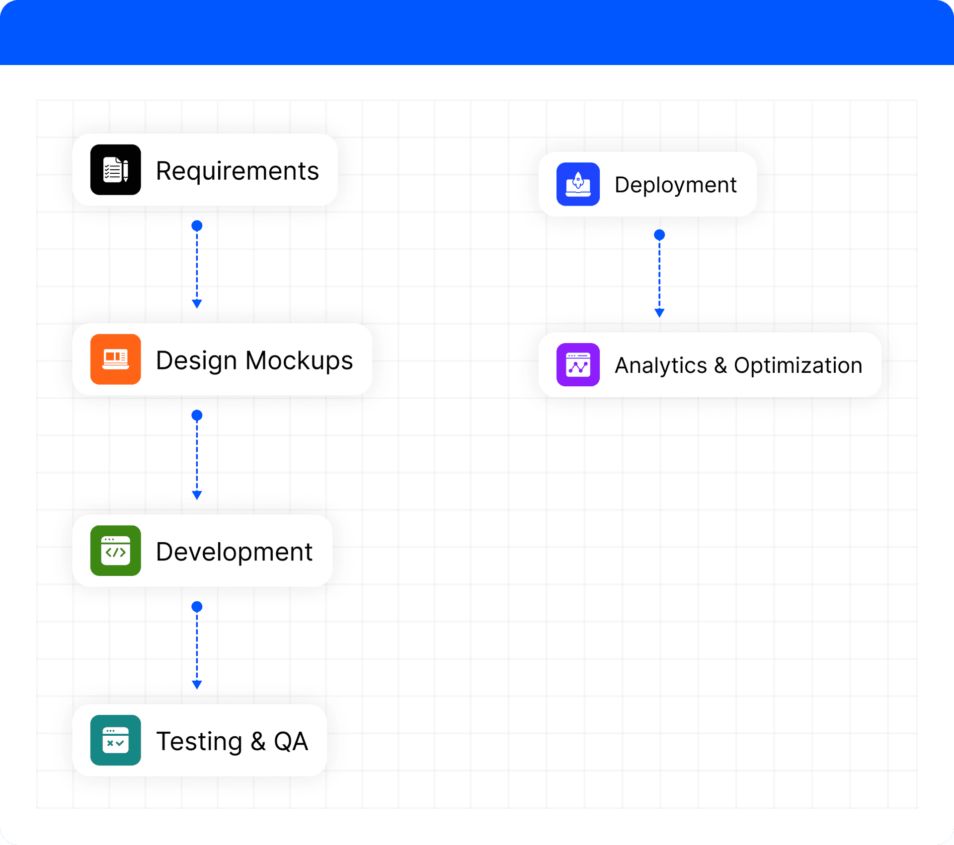 Websites Built to Convert, Scale, and Stay Fast