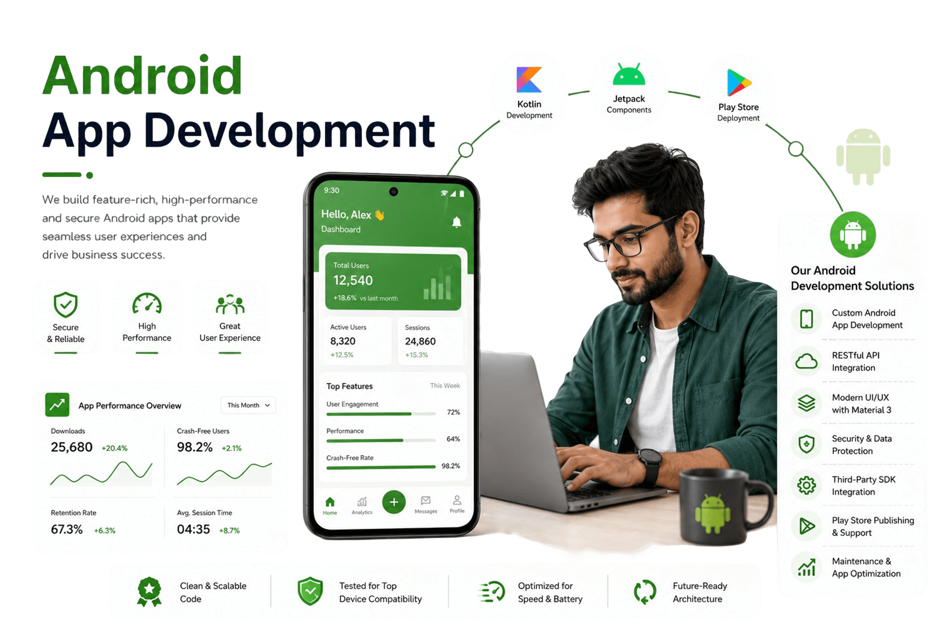 Android App ^Development Services in the USA