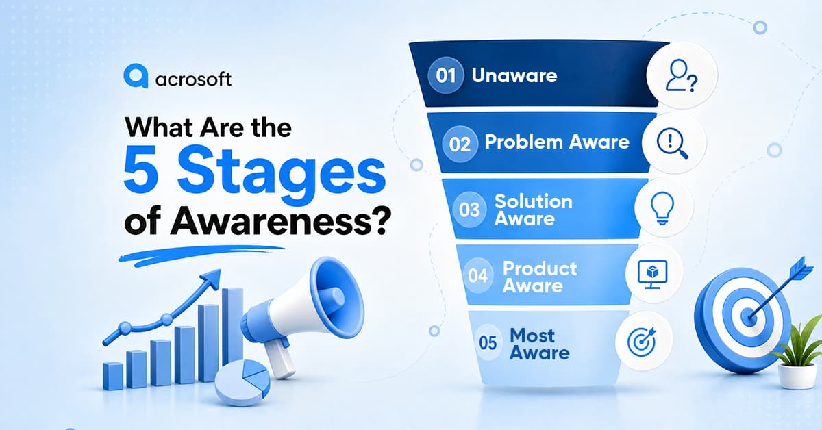 5 Stages of Awareness in Marketing
