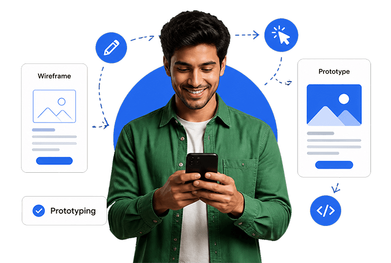 Interactive UX ^Prototyping Services in The USA