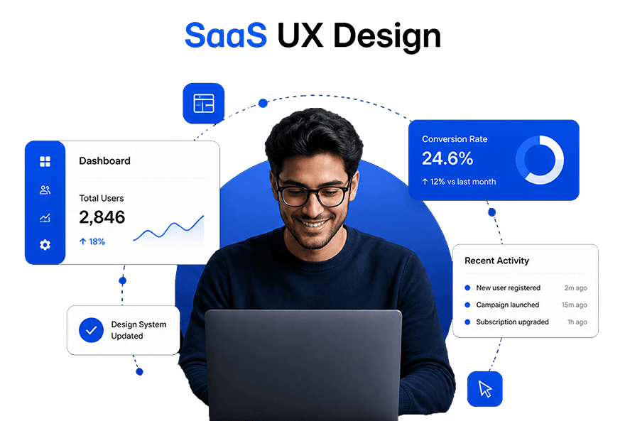SaaS UX Design ^Services in USA