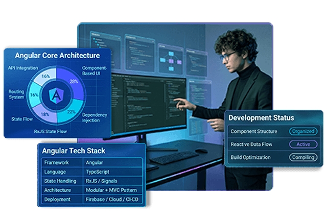 Angular Web Development ^Services in the USA
