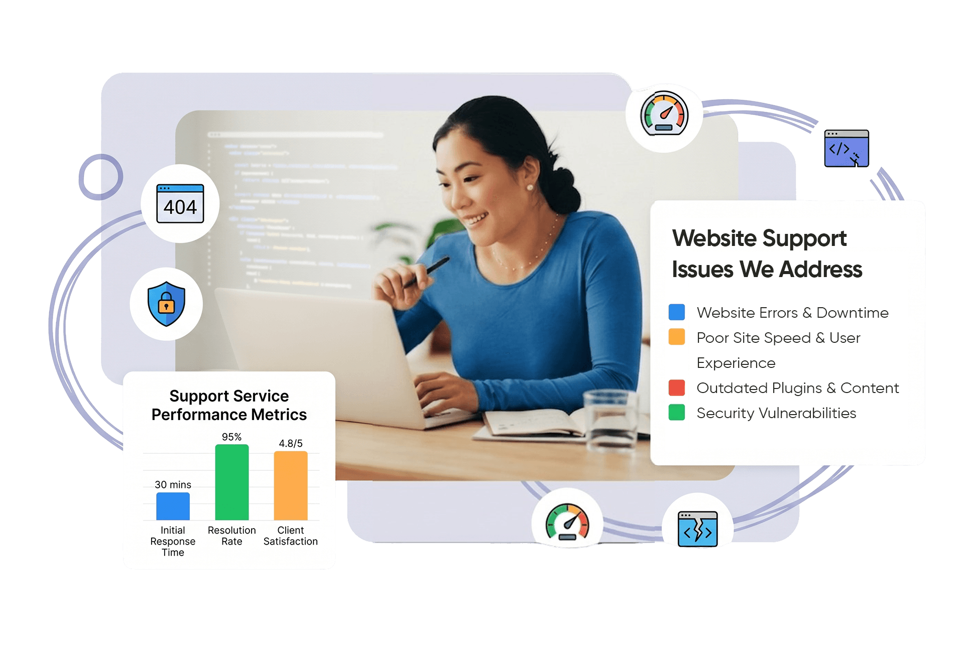 Website Maintenance and ^Support in the USA